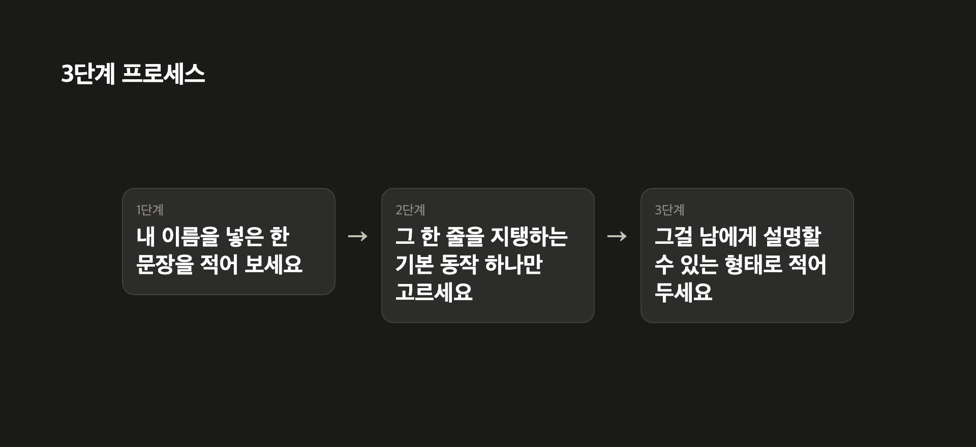 독서 계획 흐름