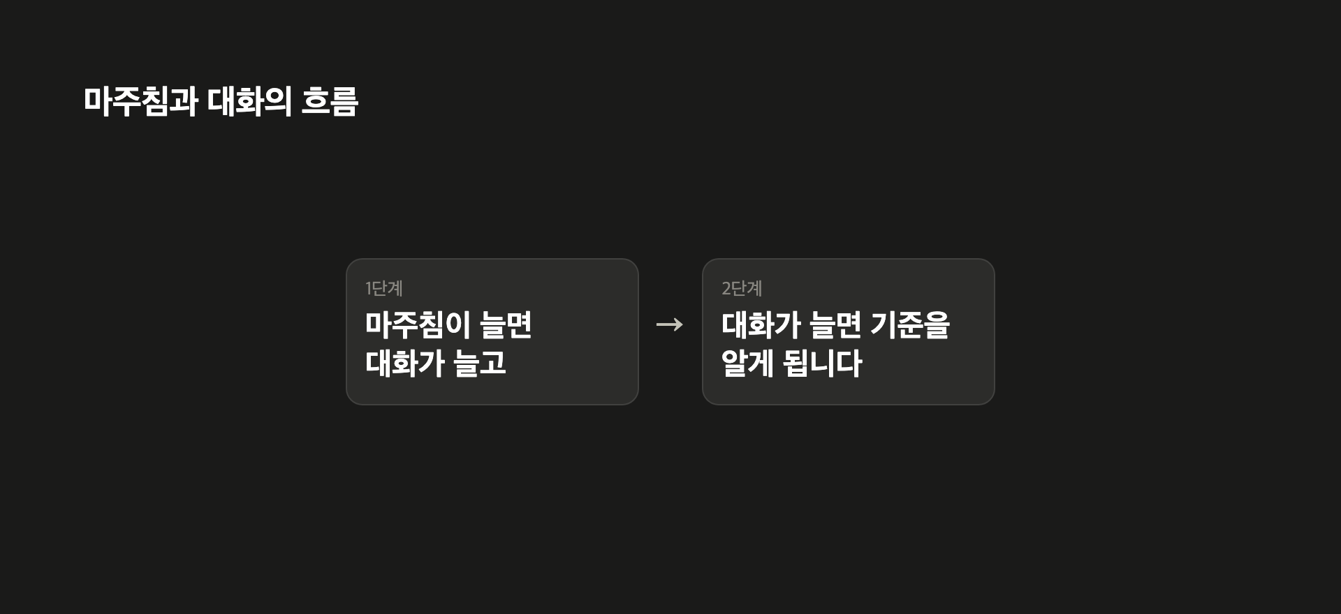 마주침과 대화의 흐름