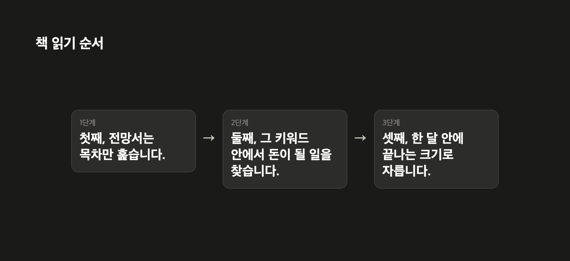 책을 펴서 직접 적는 순서
