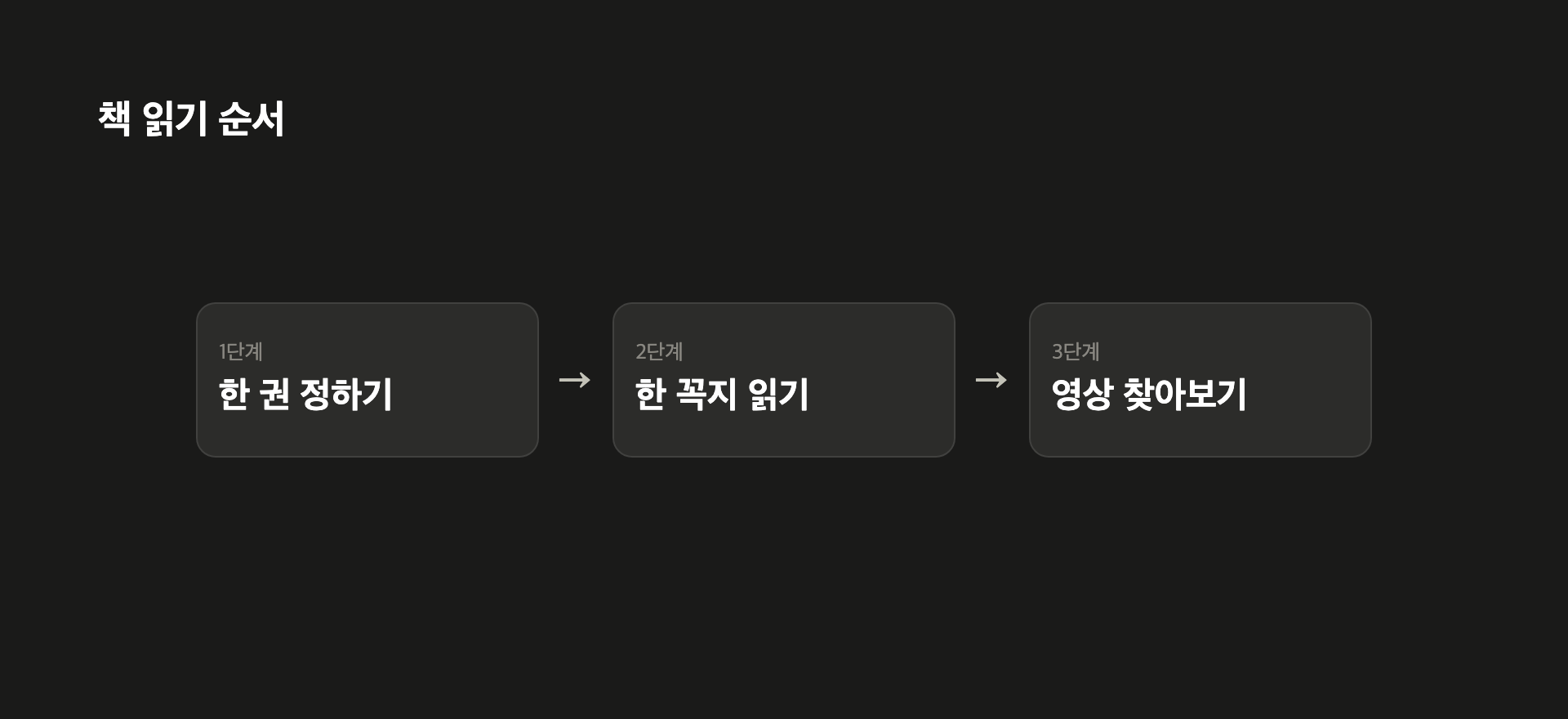 책 읽기 순서