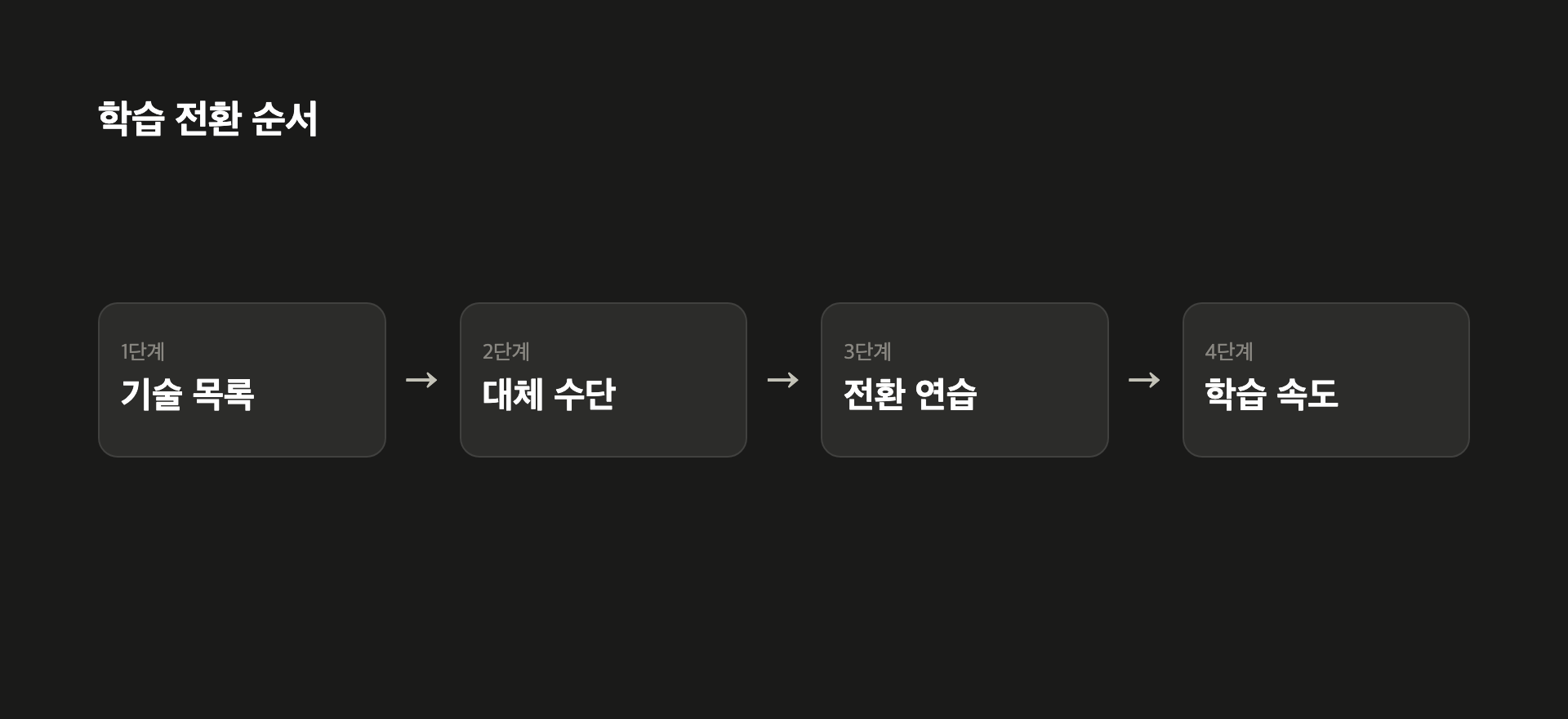 학습 전환 순서