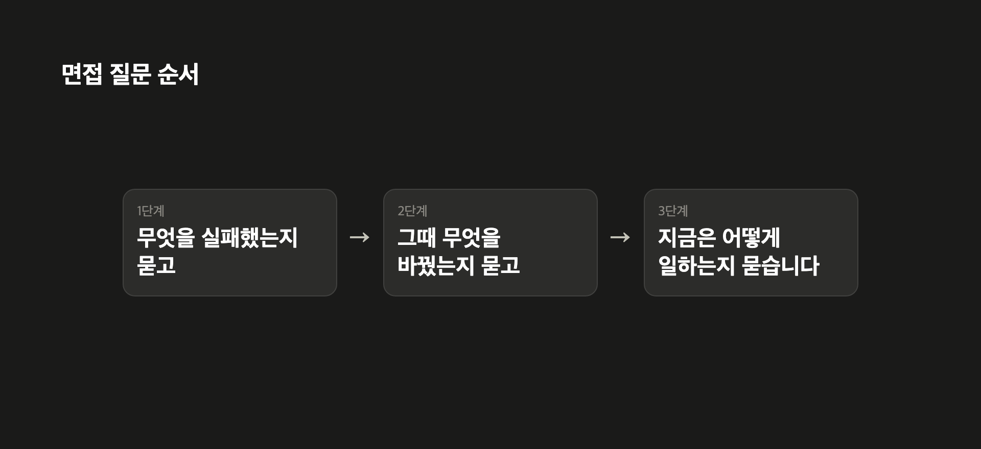 면접 질문 순서