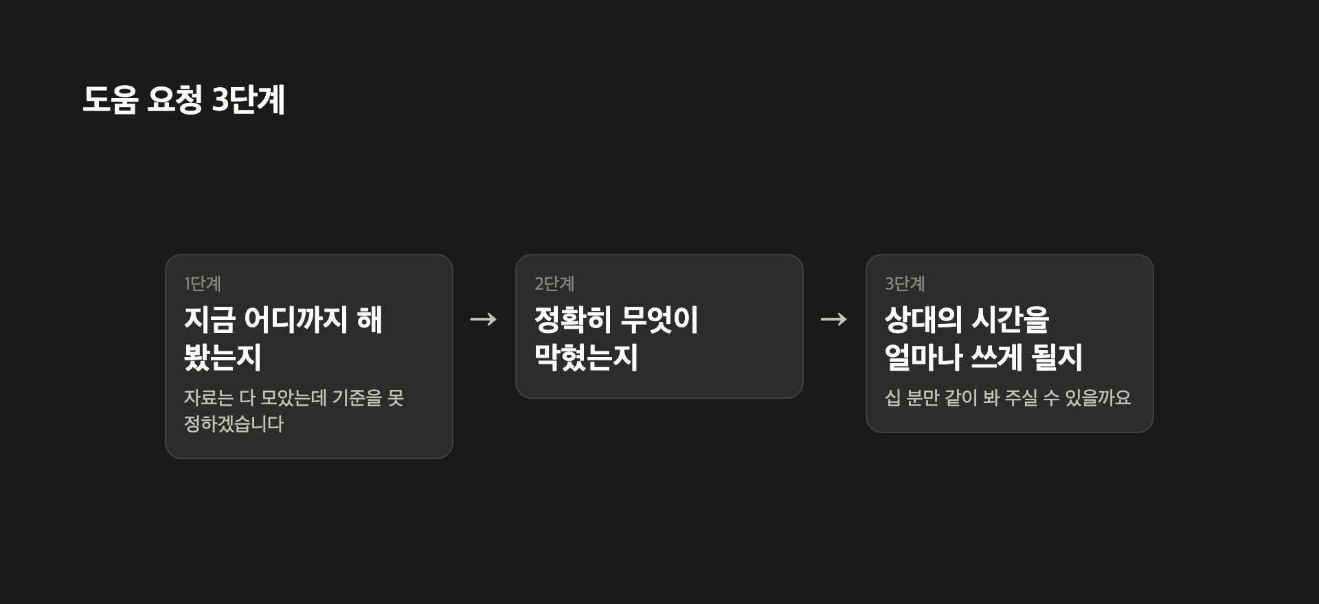 도움 요청 3단계