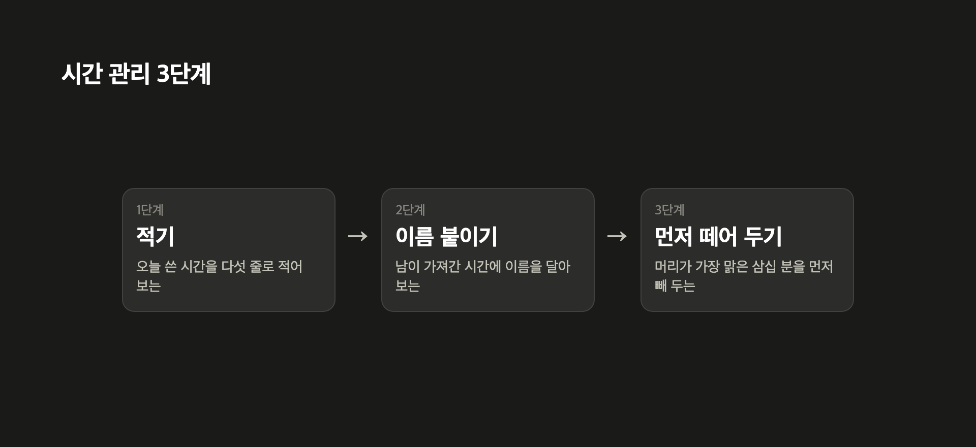 시간 관리 3단계