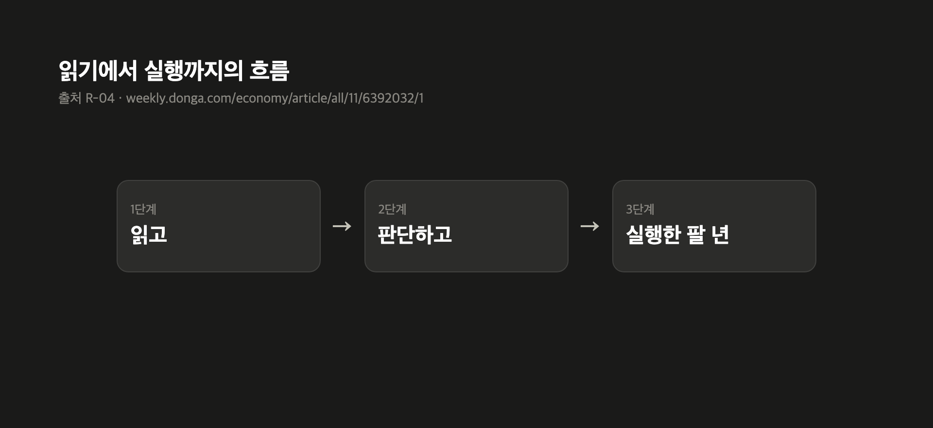 읽기에서 실행까지의 흐름